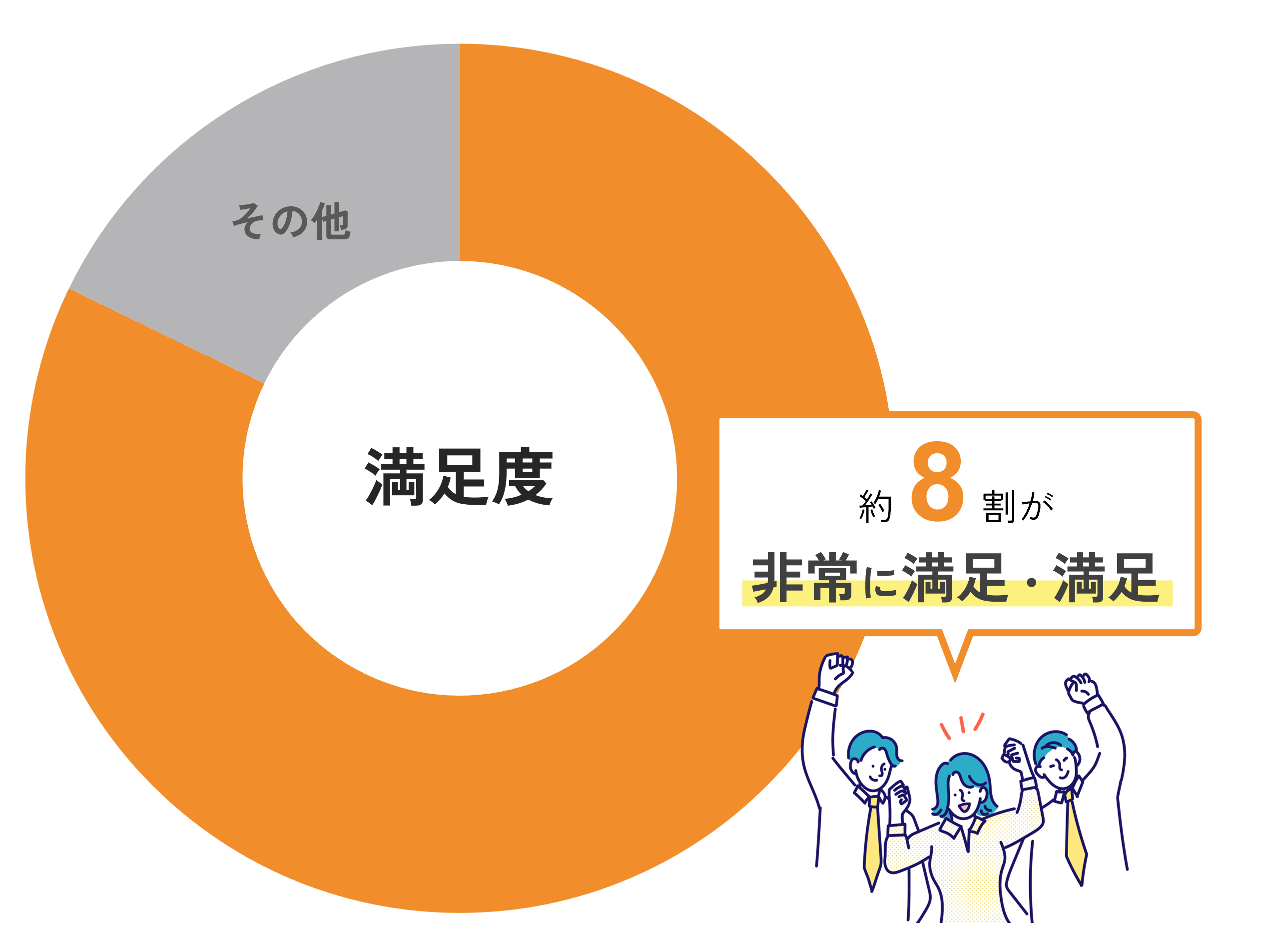 総合評価-満足度