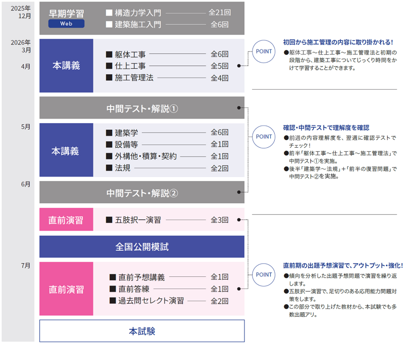 2026建築施工カリキュラム 2025seko-1_crri.png