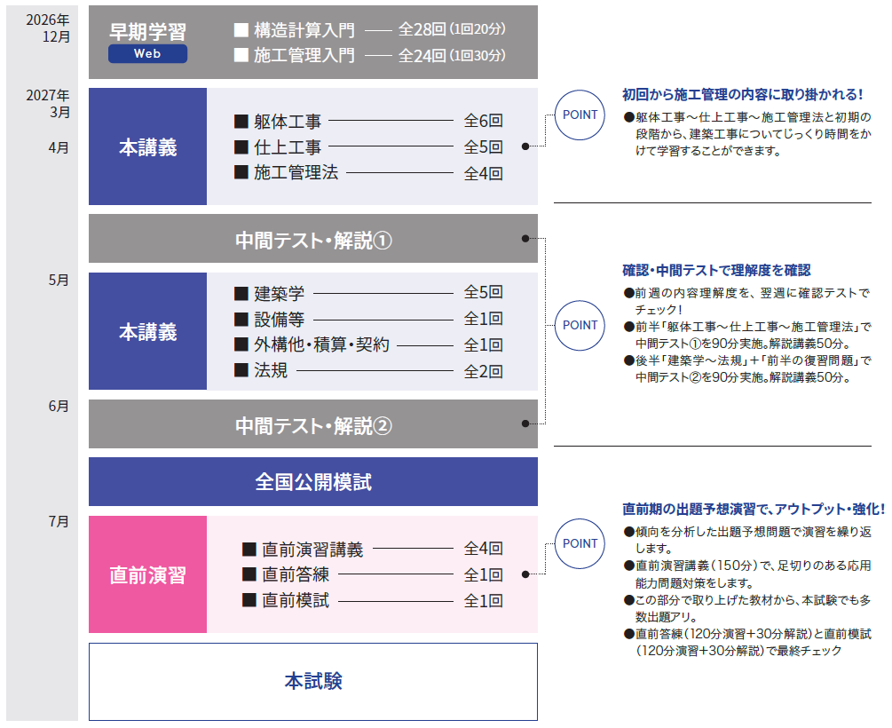 R9一次対策建築施工カリキュラム