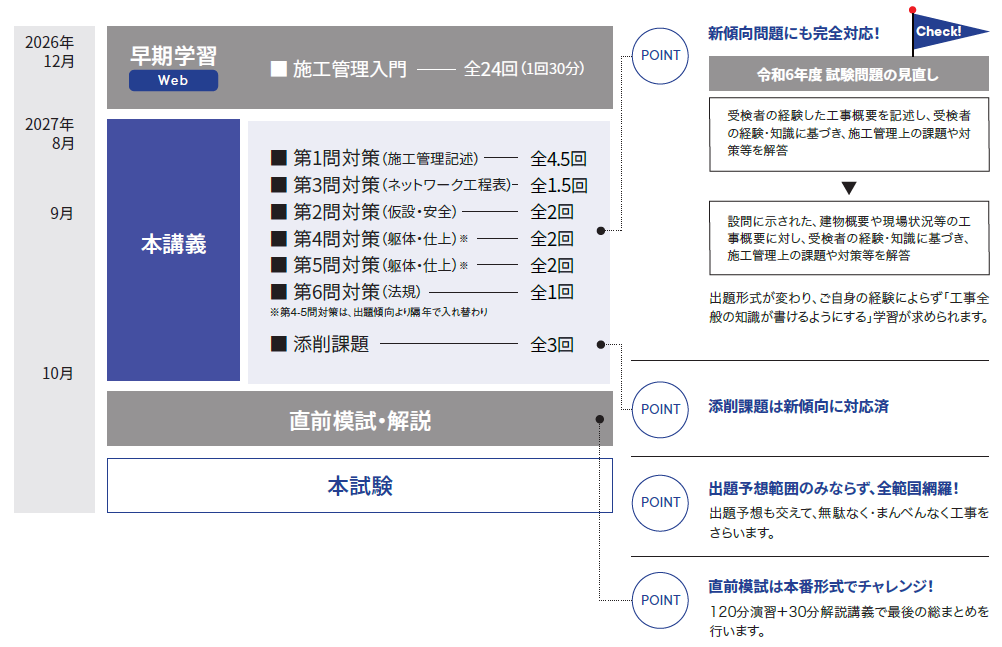 R9二次対策建築施工カリキュラム