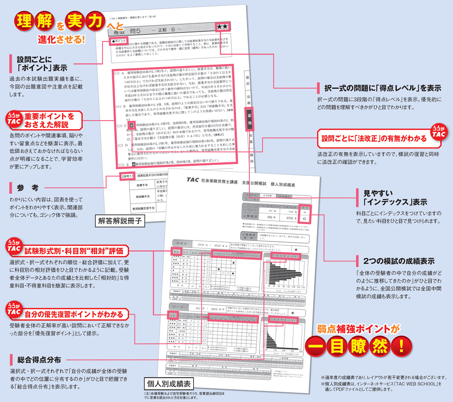 オリジナル教材 | 社会保険労務士 ｜資格の学校TAC[タック]