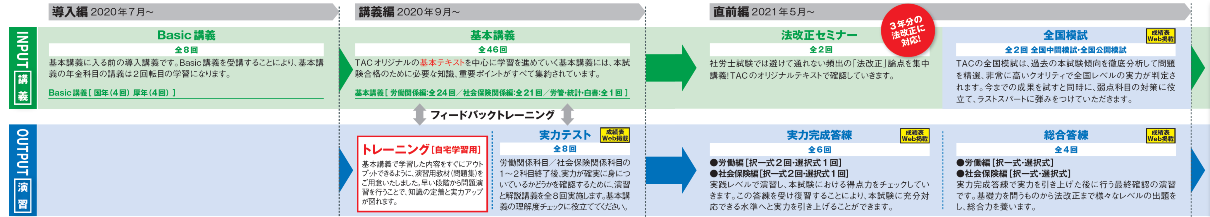 戦略的カリキュラム 社会保険労務士 資格の学校tac タック