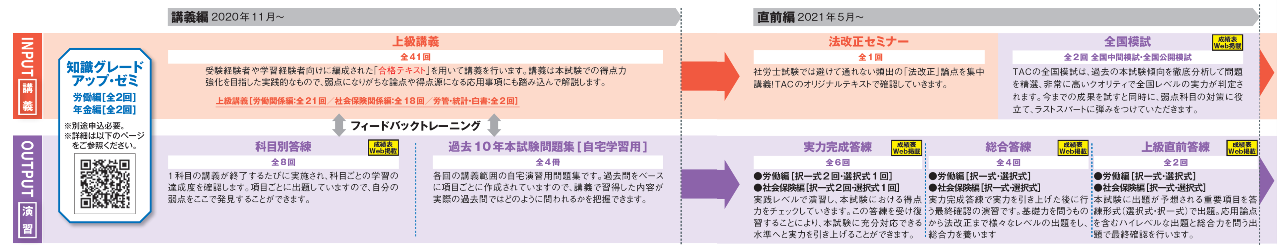 戦略的カリキュラム 社会保険労務士 資格の学校tac タック