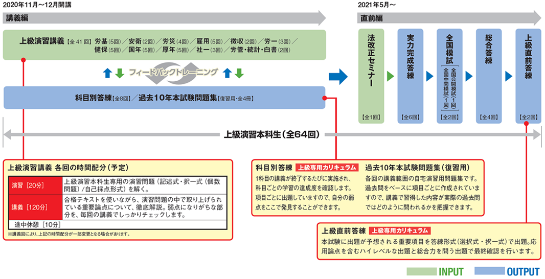 社会保険労務士 資格の学校tac 穴吹カレッジキャリアアップスクール