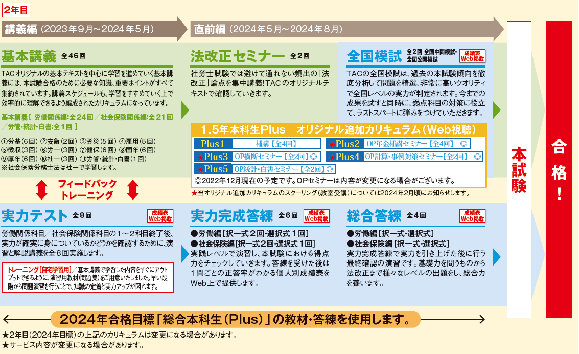 資格の学校TAC 2021年合格目標公務員講座教材セット