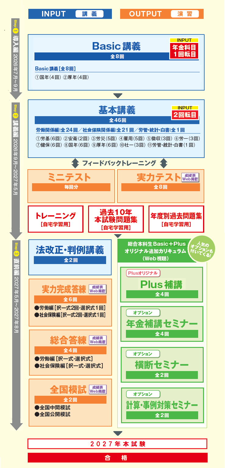 宮島講師による社労士講義ならTACの 「総合本科生Basic+Plus」| 社会