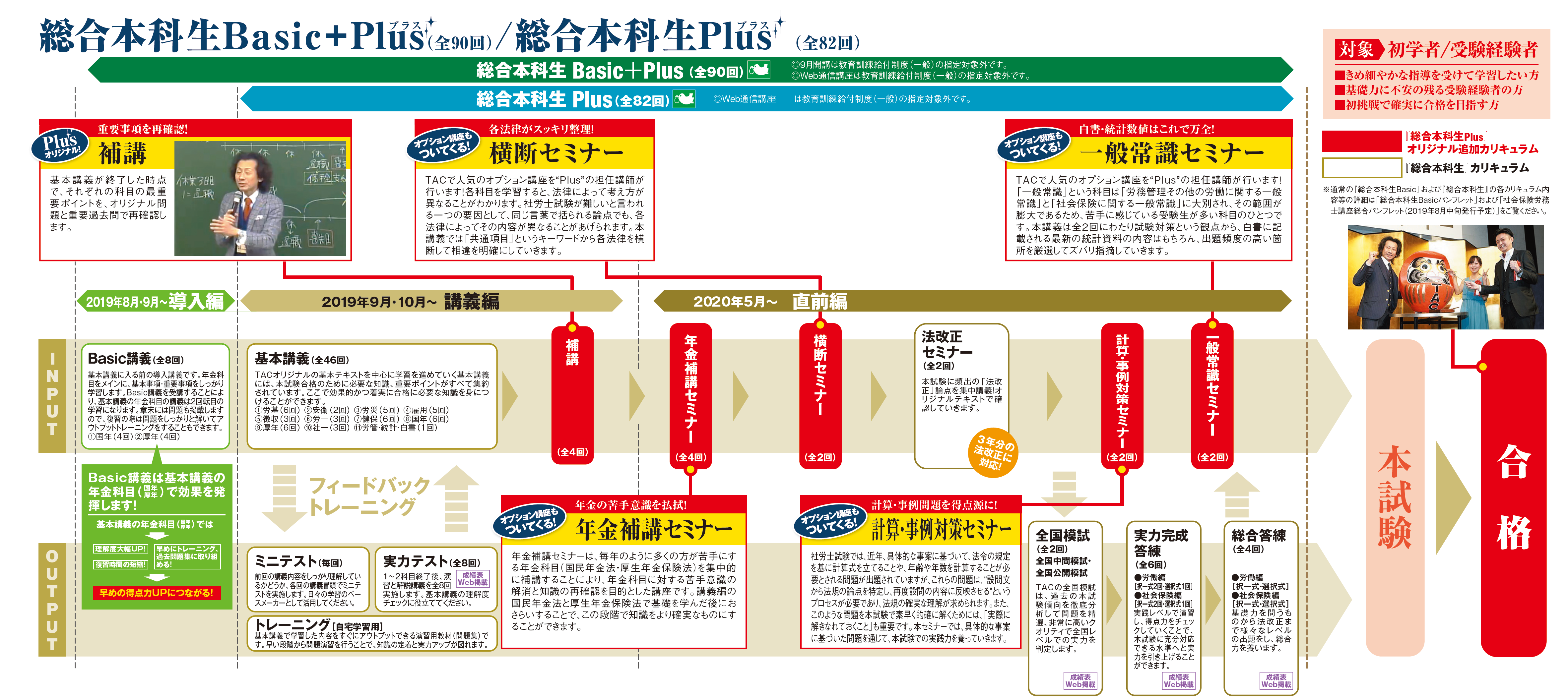 社会保険労務士 資格の学校tac 穴吹カレッジキャリアアップスクール