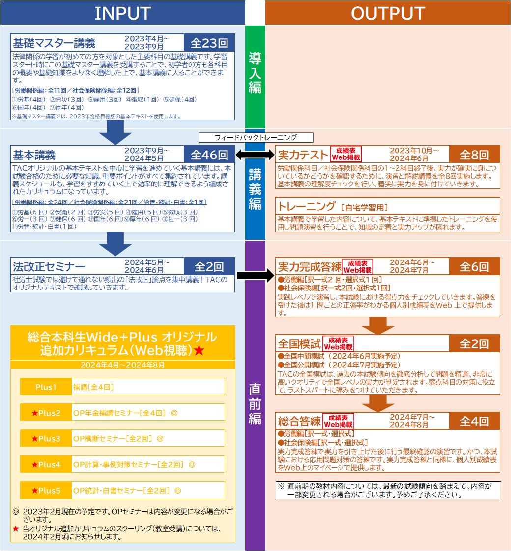 総合本科生Wide・総合本科生Wide+Plus | 社会保険労務士 ｜資格の学校