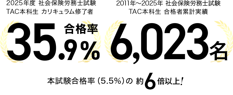 社会保険労務士｜資格の学校TAC[タック]