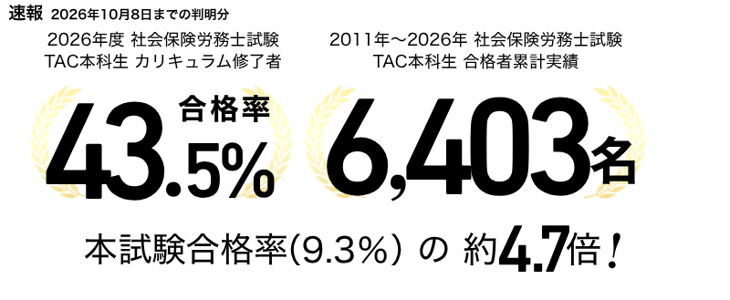 TAC社労士の合格実績