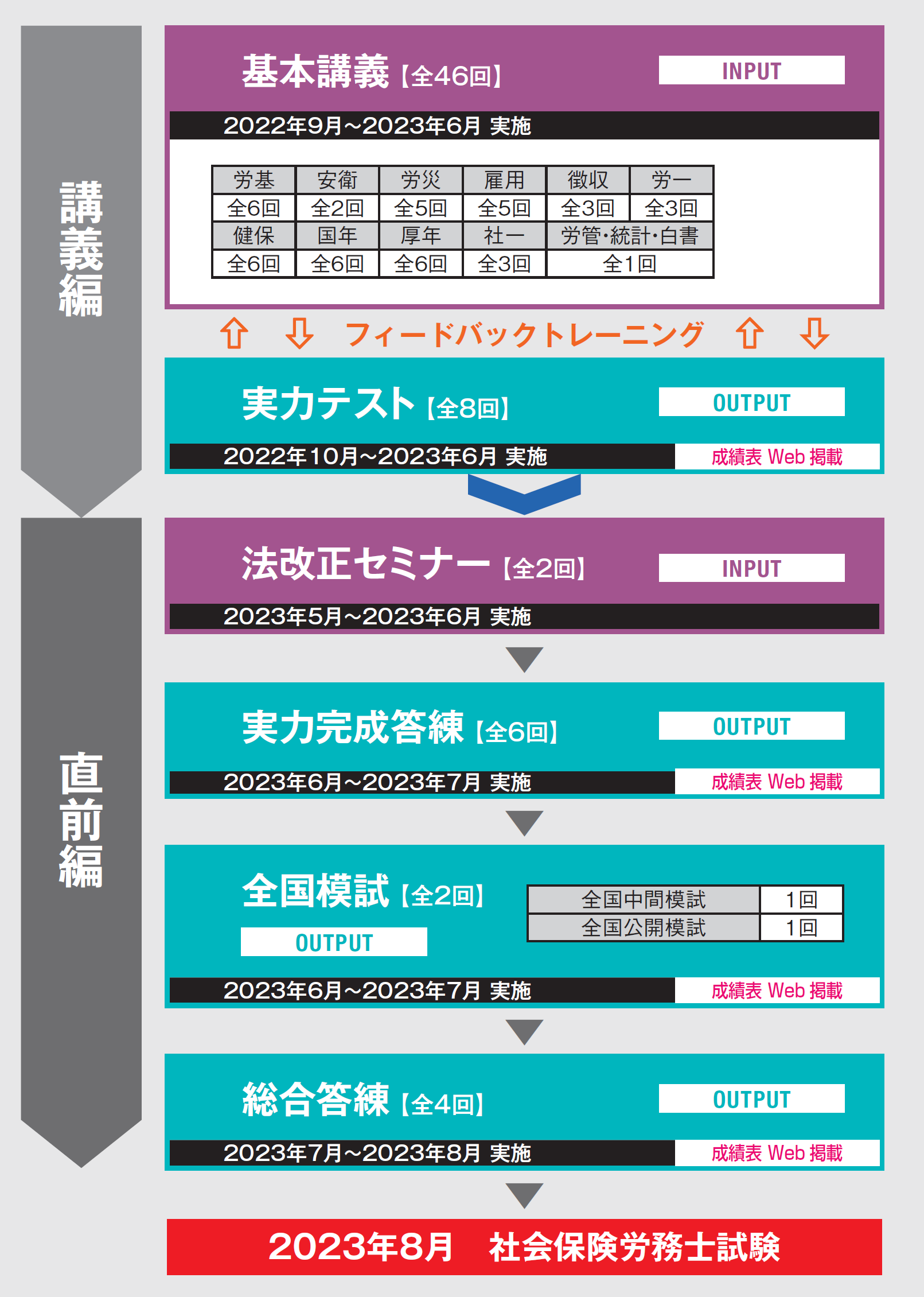 大幅値下げ！TAC 社労士講座 2021年合格目標 上級本科生DVD通信講座