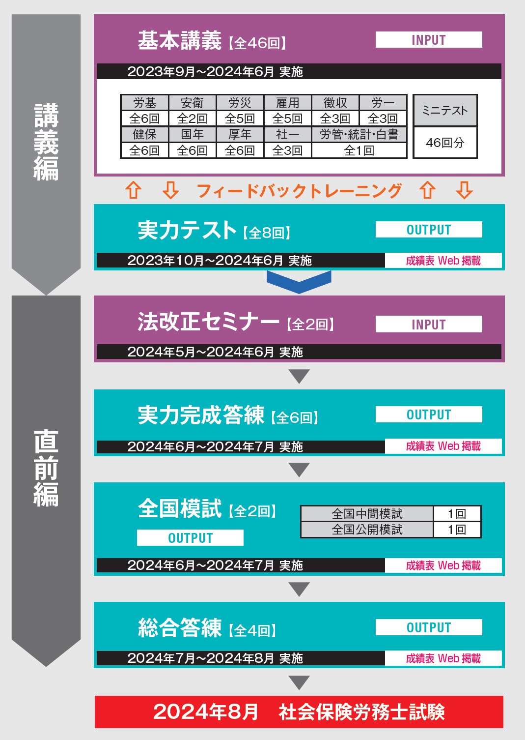 【2023】TAC 実力テスト/実力答練/総合答練 タック 演習 模擬試験 模試