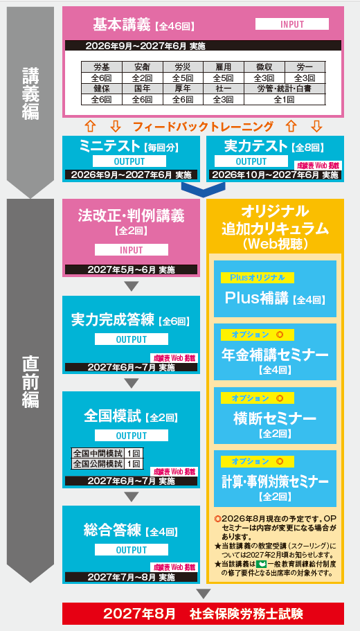 宮島講師で社労士試験の合格を目指すならTACの 「総合本科生Plus