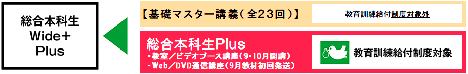 制度 訓練 給付 一般 教育