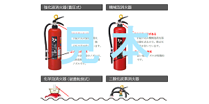 消火器一覧表