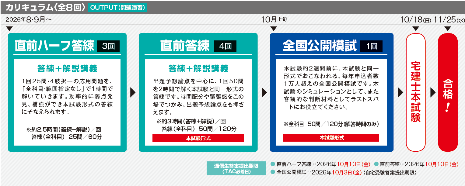 宅地建物取引士 宅検 TAC 直前答練 問題・解説セット 宅建士の本試験出題予想をおさえるならTACの「答練パック」 | 宅建