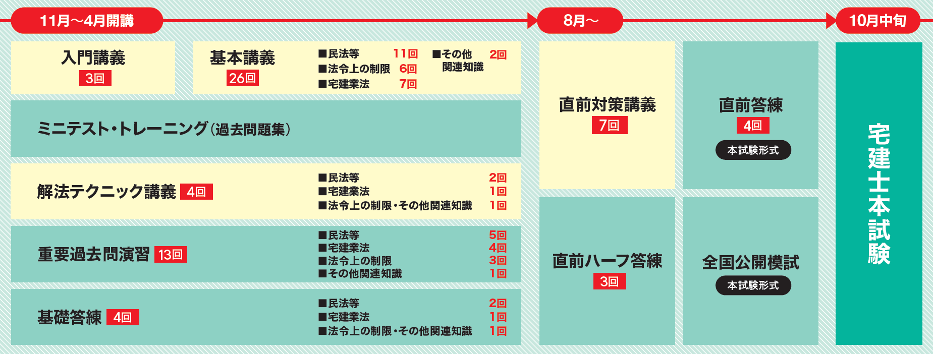 総合本科生SPlus