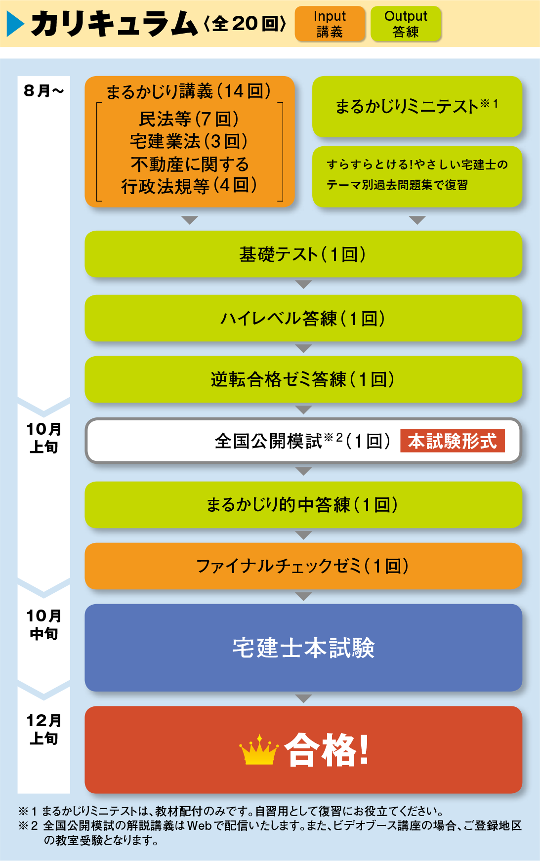 超短期で宅建士合格を目指すなら相川眞一講師によるtacの まるかじり本科生 宅建 宅地建物取引士 資格の学校tac タック