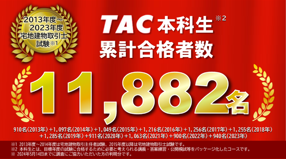 今年(2023年)TAC宅建オンラインコース