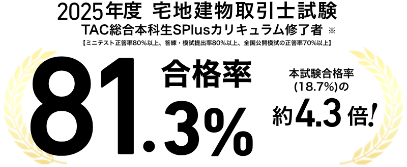 合格率