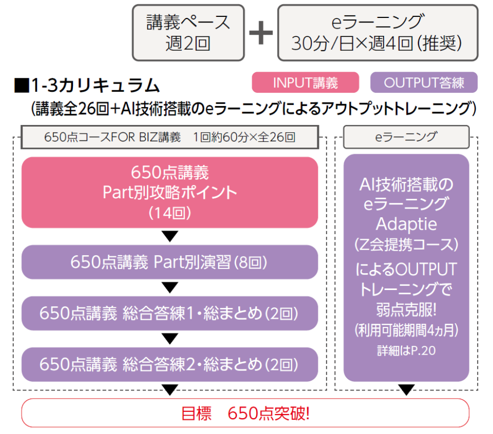 カリキュラム カリキュラム