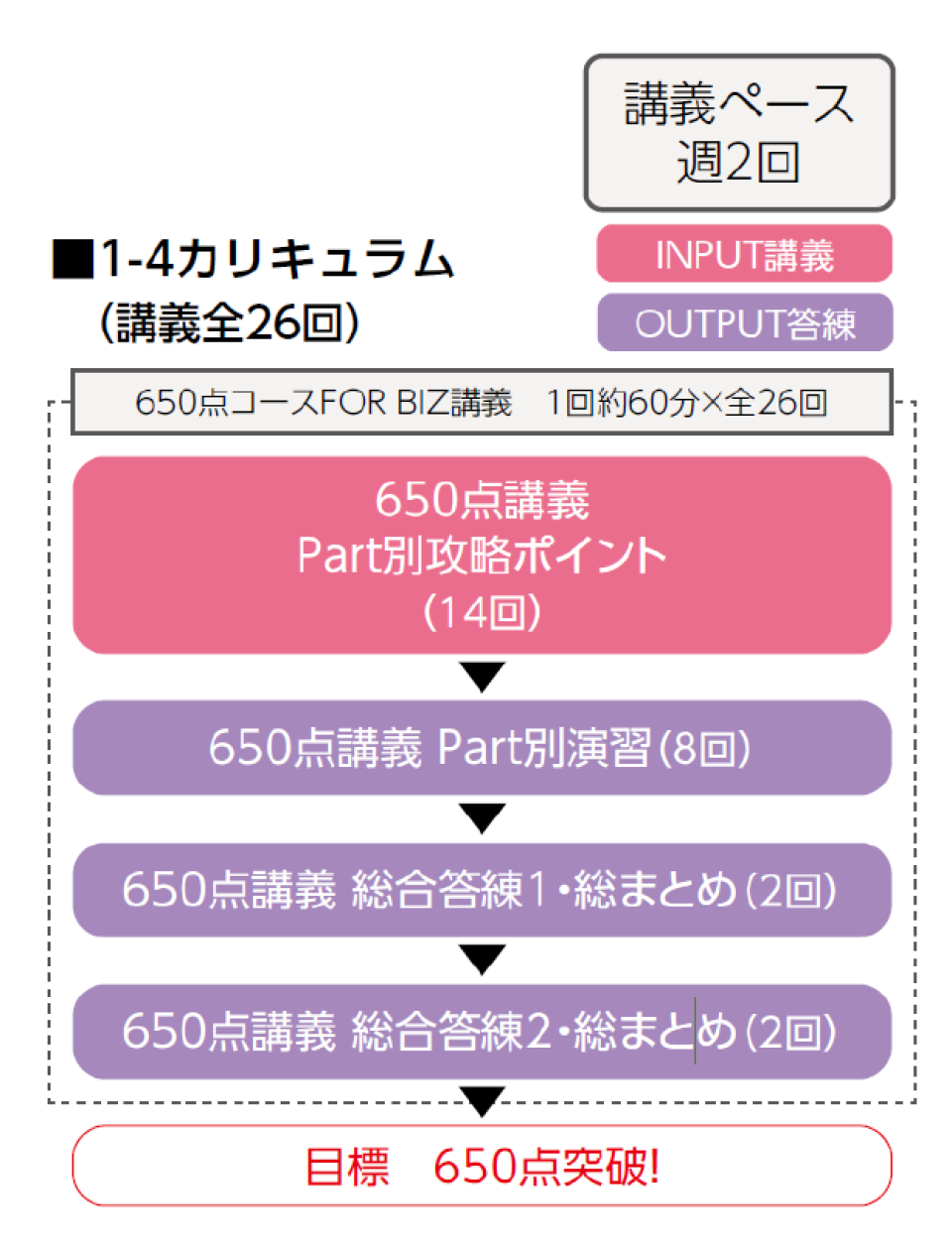 650点コースFOR BIZ｜TOEIC® L&R TEST対策講座｜資格の学校TAC[タック]