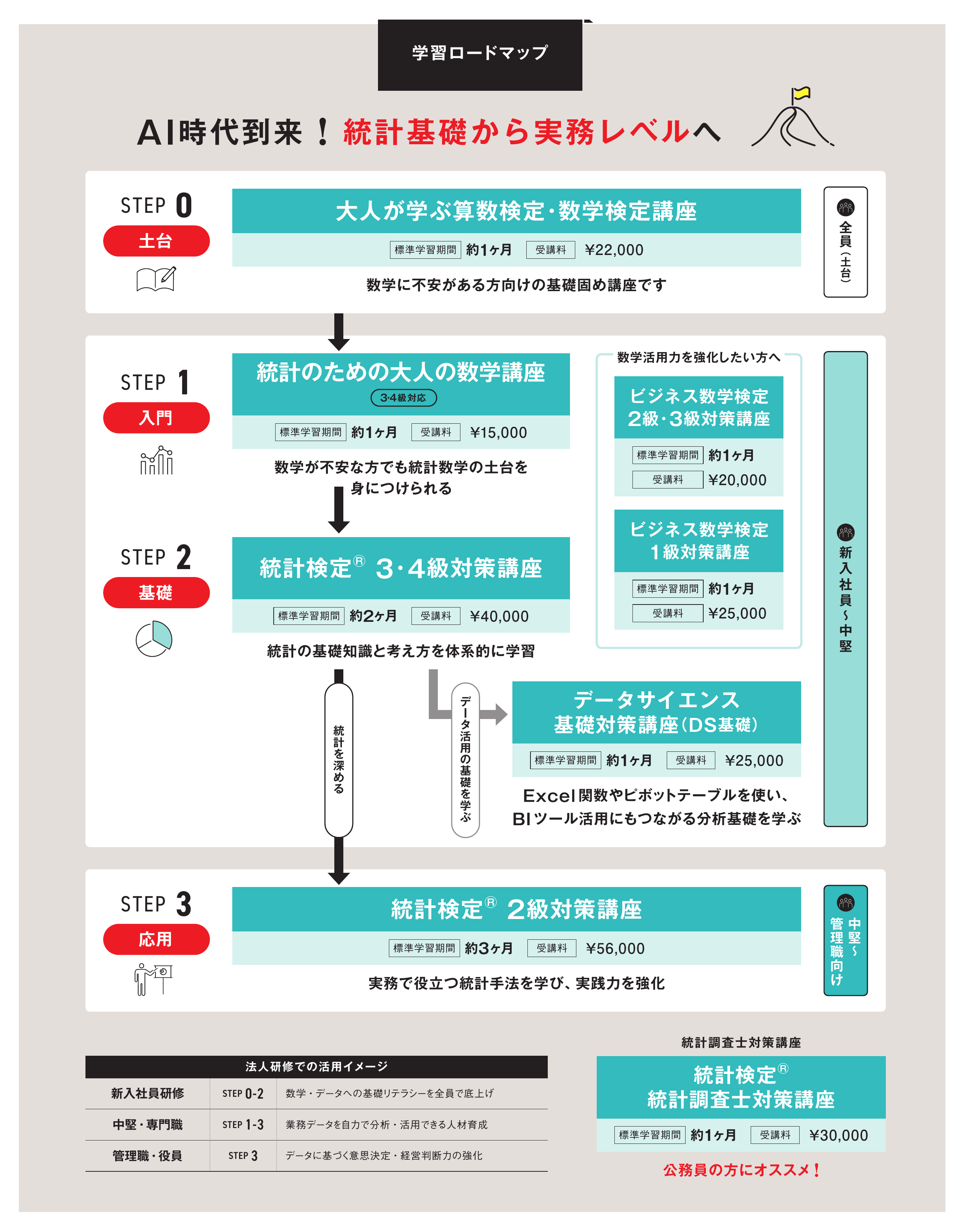 受講期限・日程 受講期限・日程