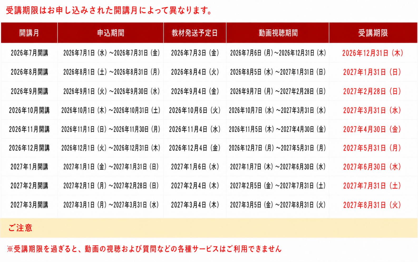受講期限・日程