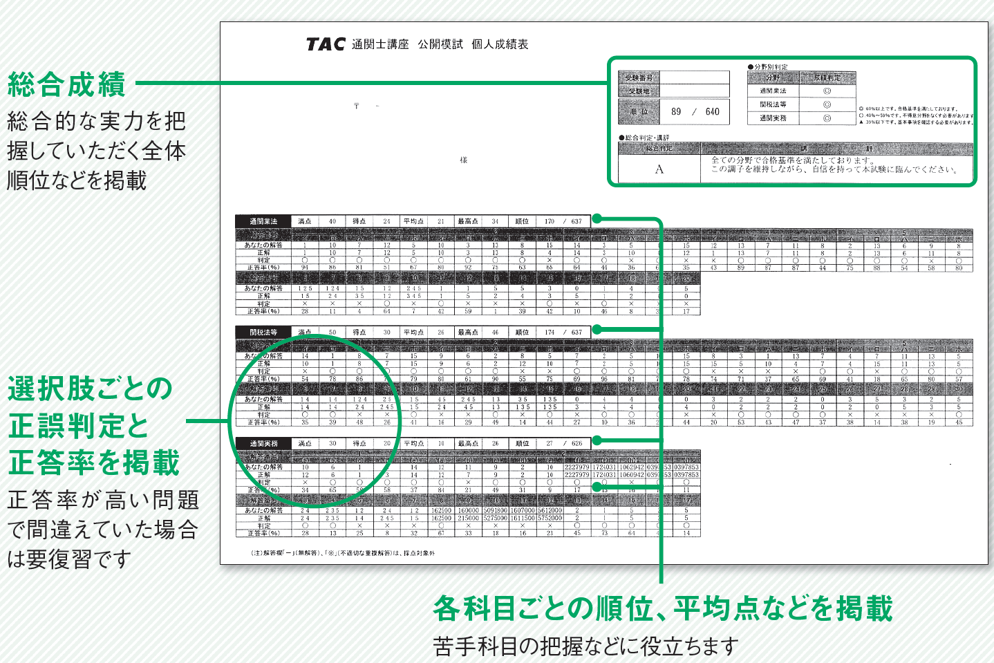 通関士の模試を受けるなら厳選された予想問題と詳しい個人別成績表で