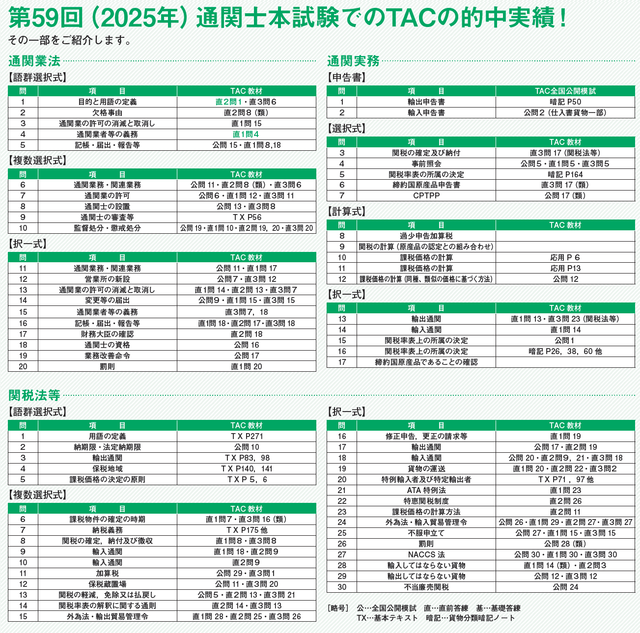 通関士の模試を受けるなら厳選された予想問題と詳しい個人別成績表で