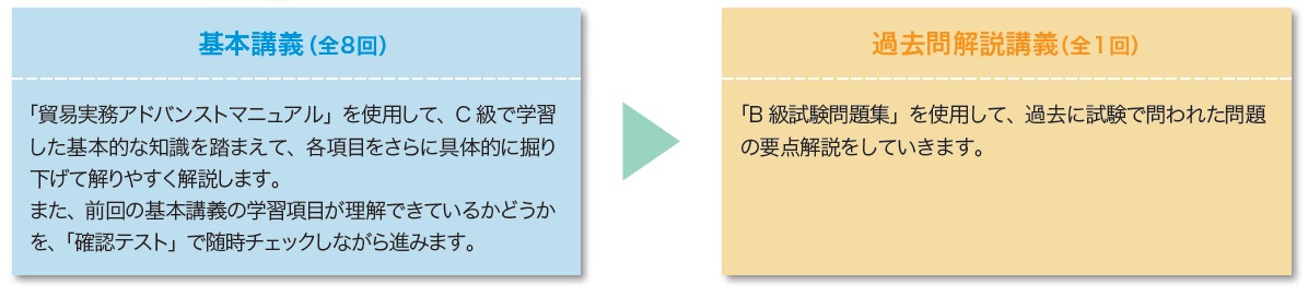 貿易実務検定 B級の資格合格を目指すならtacの B級本科生 通関士 貿易実務検定 資格の学校tac タック