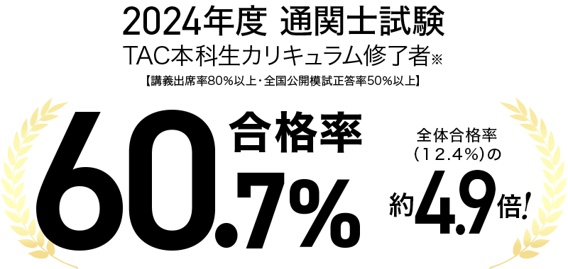 合格実績
