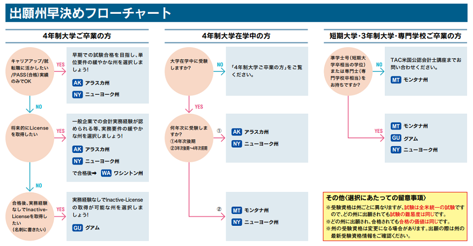 短大・3年生大学・専門学校