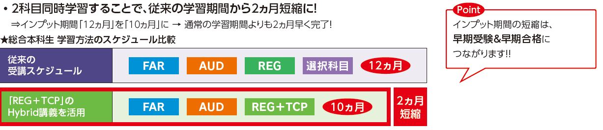 新カリキュラム
