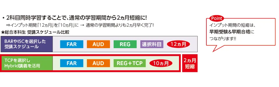 総合本科生/総合本科生Plus｜ USCPA(米国公認会計士)｜資格の学校TAC
