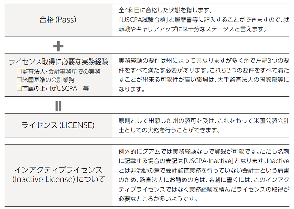 受験手続～合格発表までの流れ