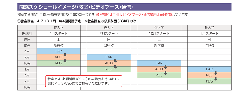 2023 TAC USCPA AUD直前対策講義