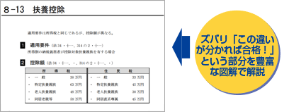 科目別合格戦略（住民税） | 税理士 ｜資格の学校TAC[タック]