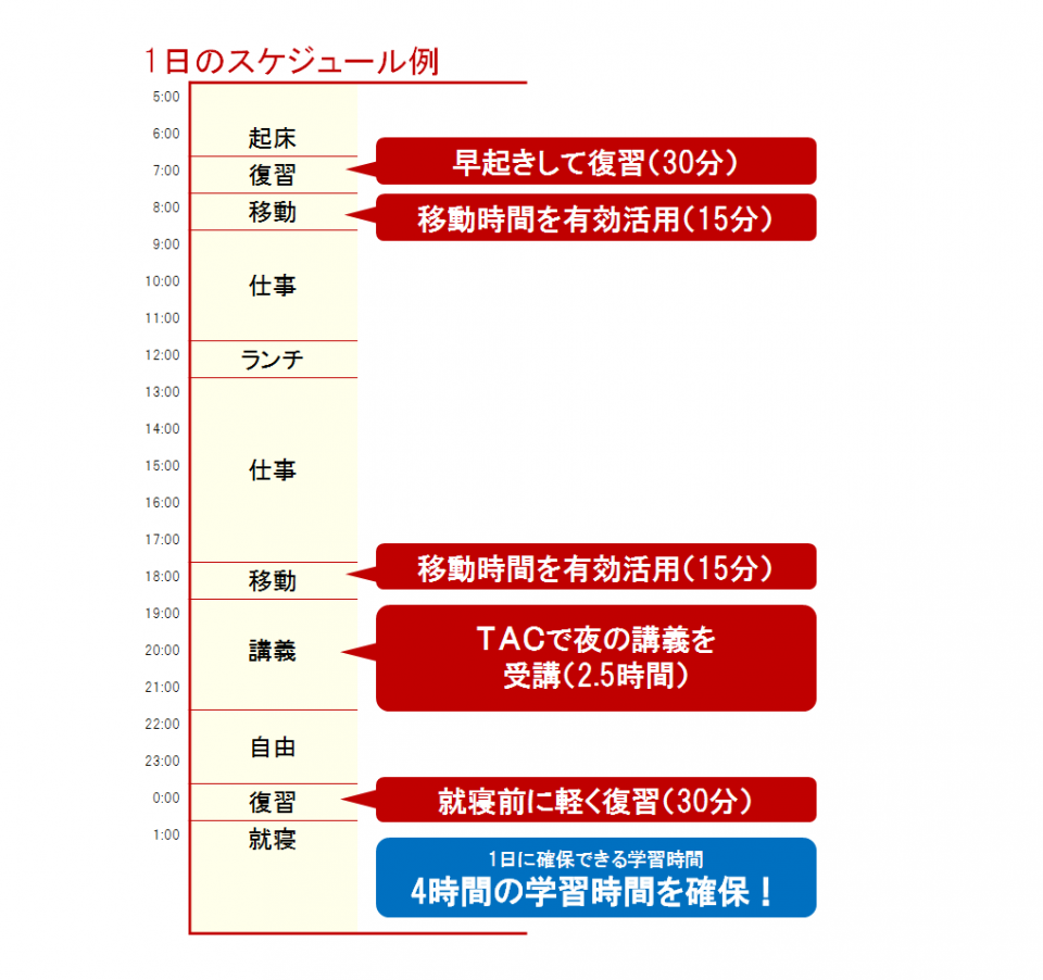 短期合格を目指す 学習計画の立て方 資格の学校tac タック