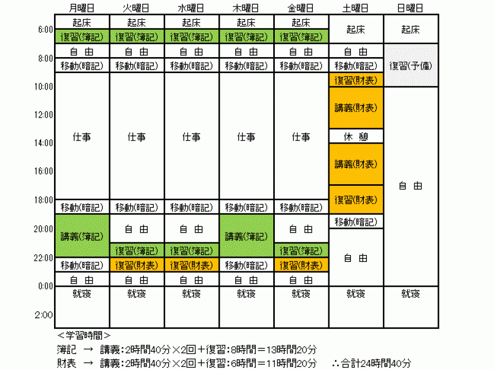 短期合格を目指す 学習計画の立て方 資格の学校tac タック