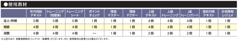 年内完結 上級コース 初学者対象 税理士 資格の学校tac タック