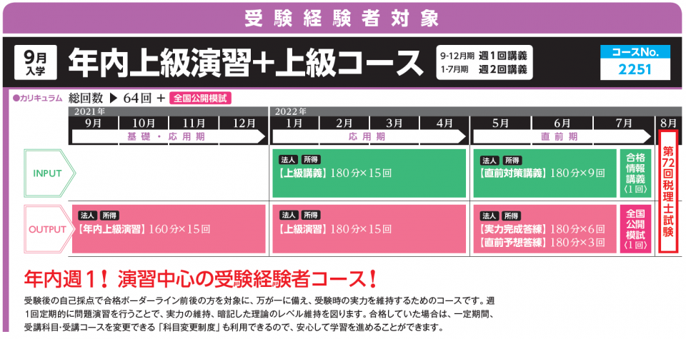 年内上級演習 上級コース 税理士 資格の学校tac タック