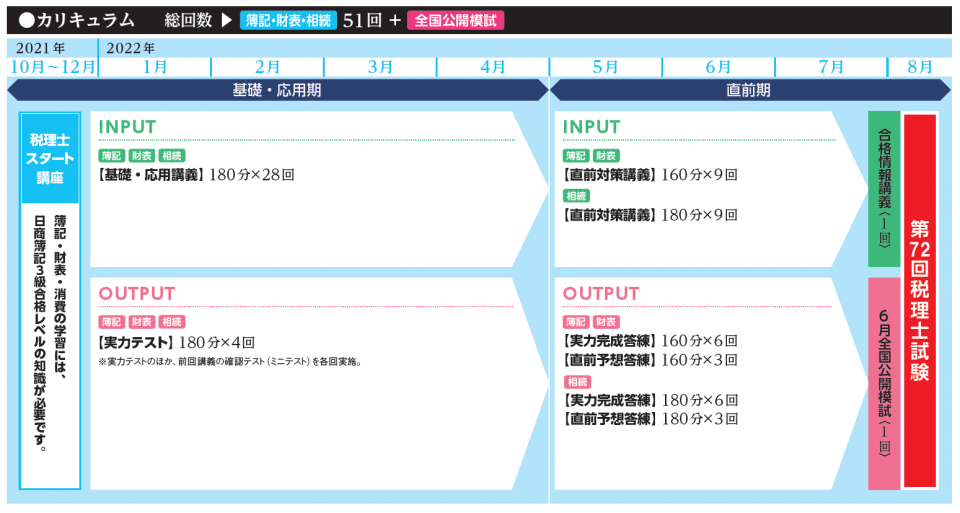 短期間で税理士合格を目指すならtacの 1月入学 速修コース 税理士 資格の学校tac タック