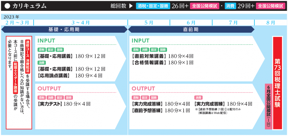 短期間で税理士合格を目指すならTACの「3月入学 速修コース」 | 税理士