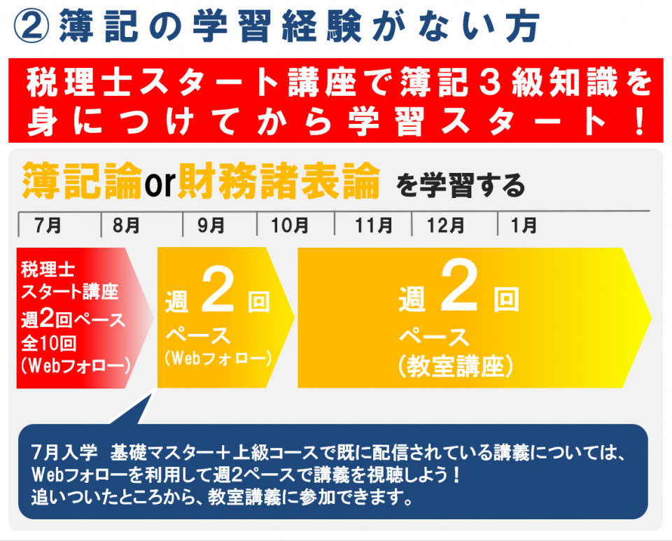 7月から始める税理士学習プラン｜資格の学校TAC[タック]