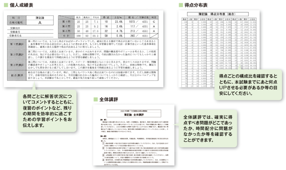 全国公開模試