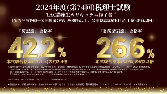 科目別合格実績