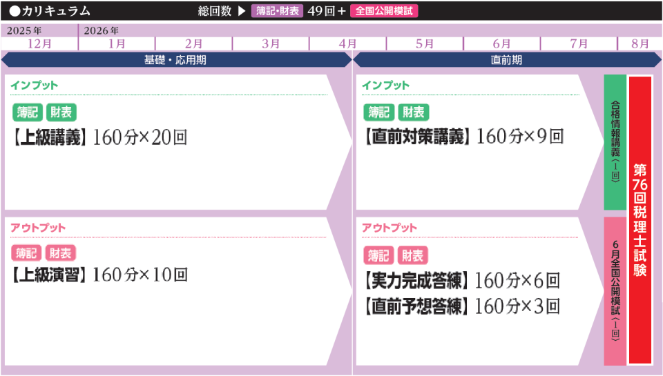 TAC 消費税法 上級コース一式　2024年目標 TAC 消費税法 上級コース一式 2024年目標