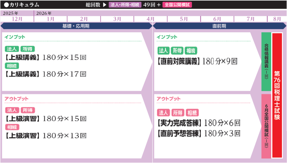 受験経験者が税理士合格を目指すならTACの「上級コース