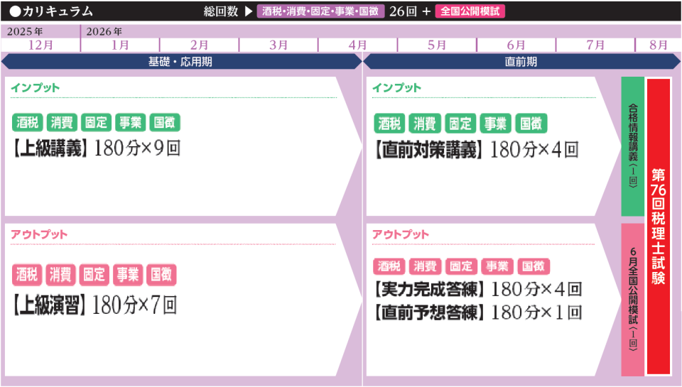 受験経験者が税理士合格を目指すならTACの「上級コース